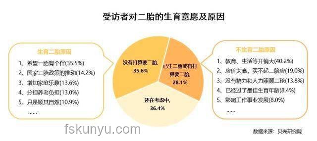 职场关注点剖析：钱、健康、心理状态与实际需求